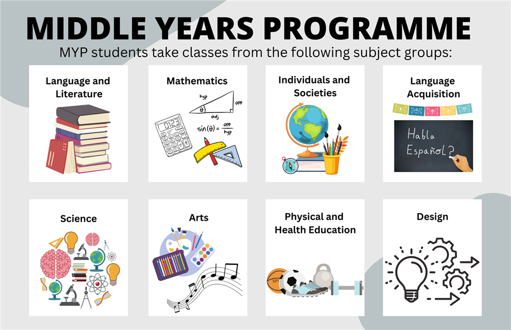 subjects: math, science, language and literature, spanish, individuals and societies, arts, pe, design